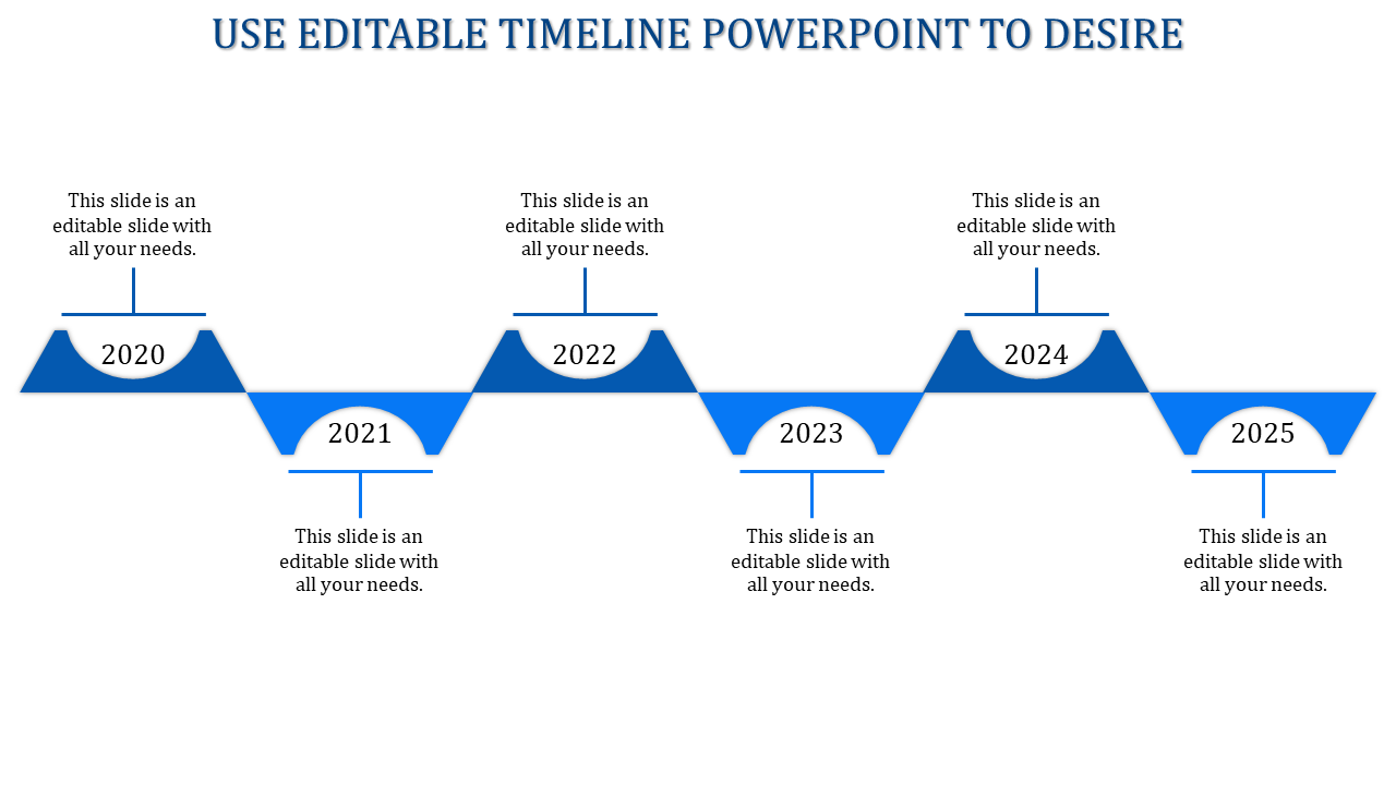Stepwise timeline with alternating peaks and valleys, highlighting years 2020 to 2025 in blue segments.