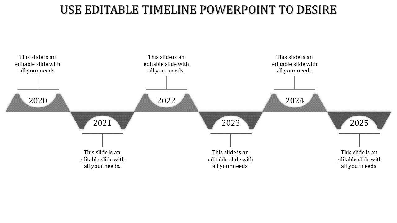 Timeline with a triangular gray flow, highlighting milestones from 2020 to 2025 with text descriptions.