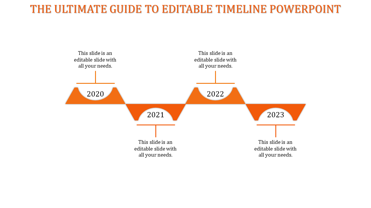 Orange themed timeline with four milestone years arranged in a wave like pattern on a white background.