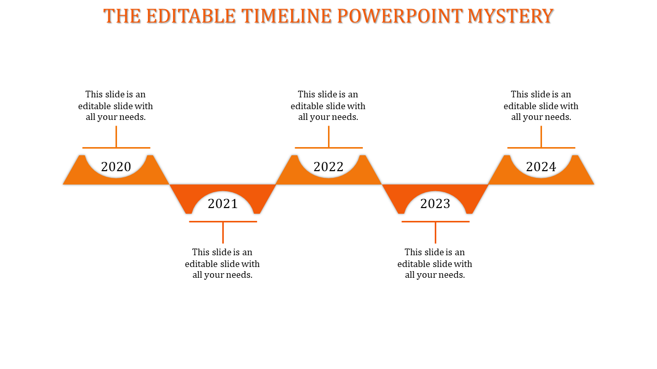 Orange timeline with milestone years placed on five alternating peaks and valleys, connected by a horizontal line.