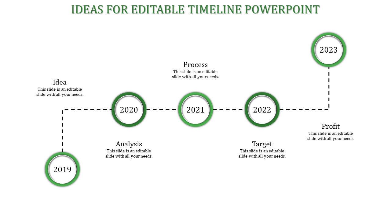 Timeline slide with milestones for Idea, Analysis, Process, Target, and Profit with a green color circle marked with years.