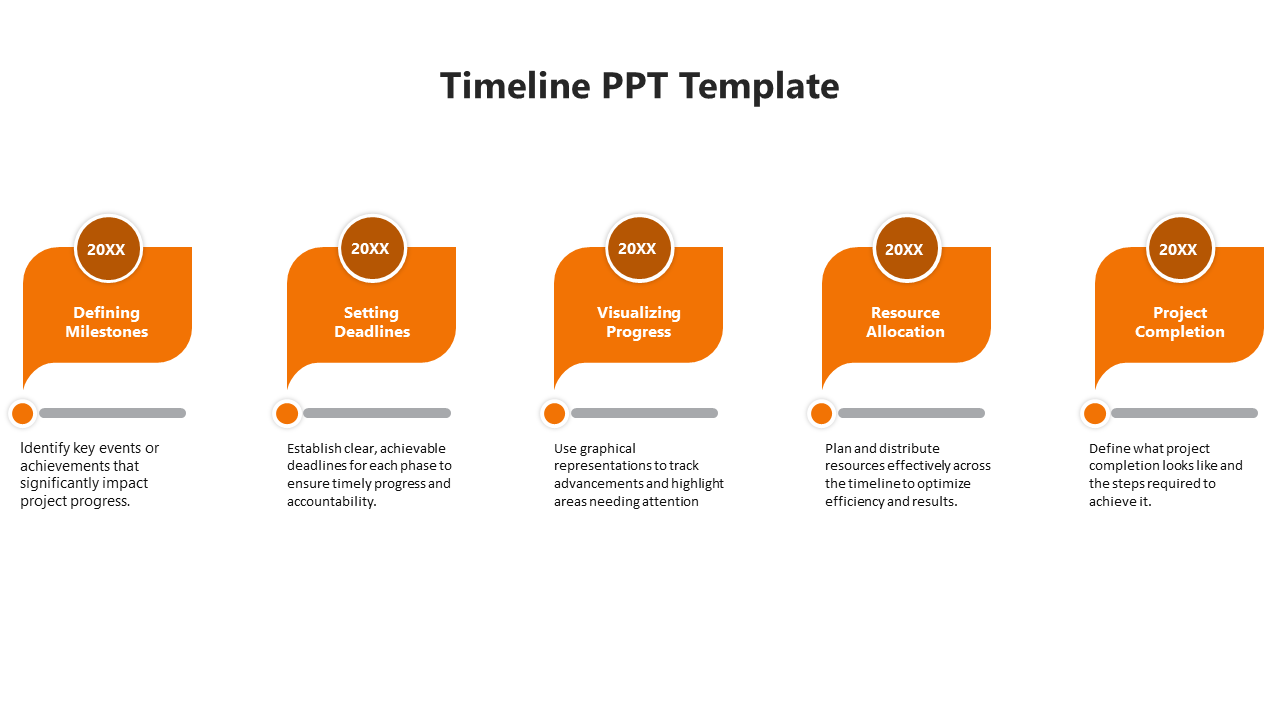Timeline infographic featuring five orange labels connected by gray progress bars, focusing on project planning.