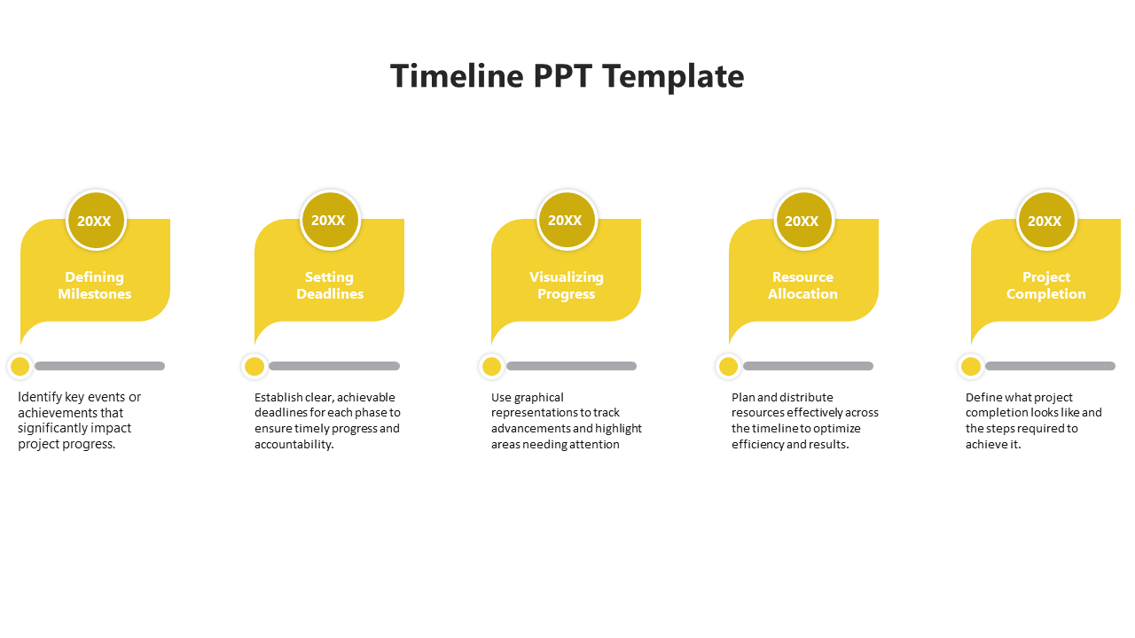 Horizontal timeline with five yellow milestone markers, each highlighting a different project phase on a white background.