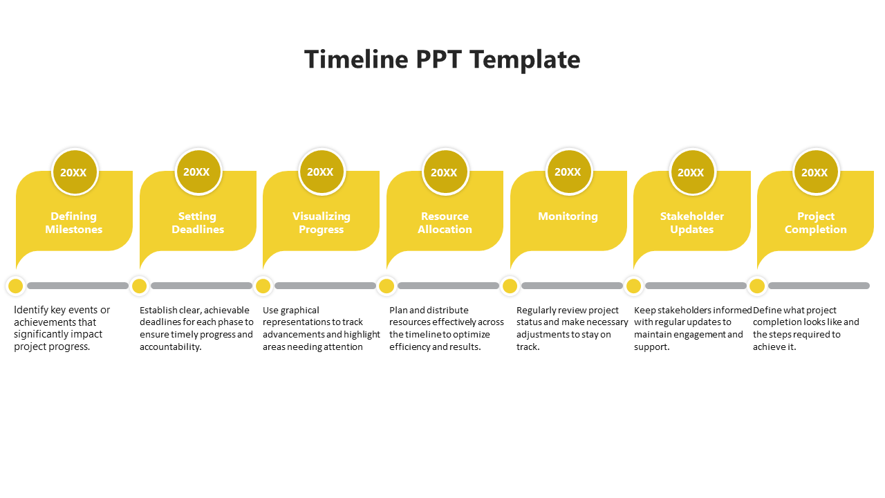 Horizontal yellow timeline showing seven stages, each with icons and placeholder text area for project milestones.