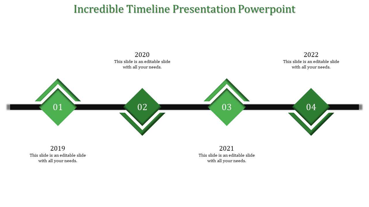 Timeline with four green diamond markers, each connected to a year along a bold black line.