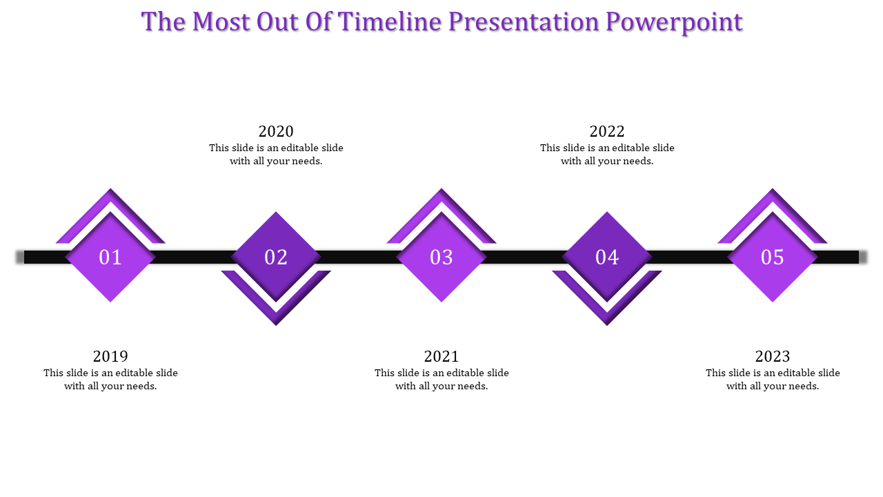 Horizontal timeline with five purple diamond shaped milestones connected by a black bar, marking years 2019 to 2023.