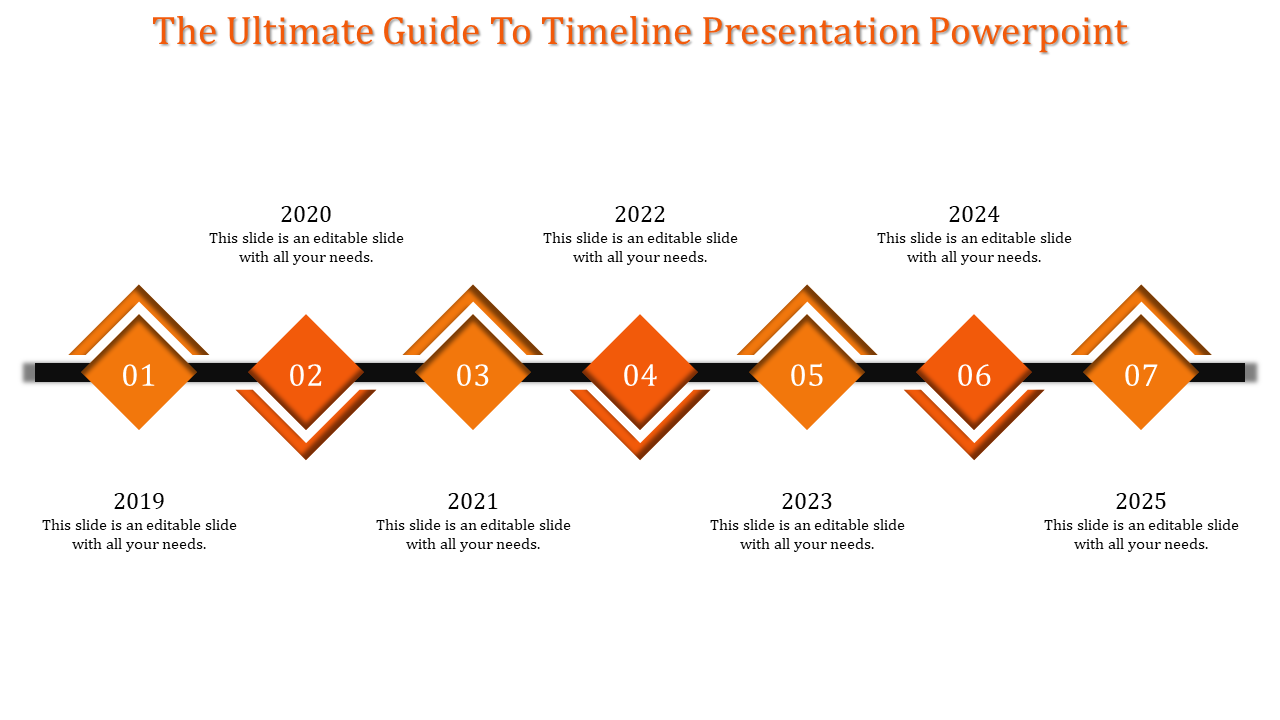 Infographic displaying a horizontal timeline with seven orange diamond elements and milestone labels from 2019 to 2025.