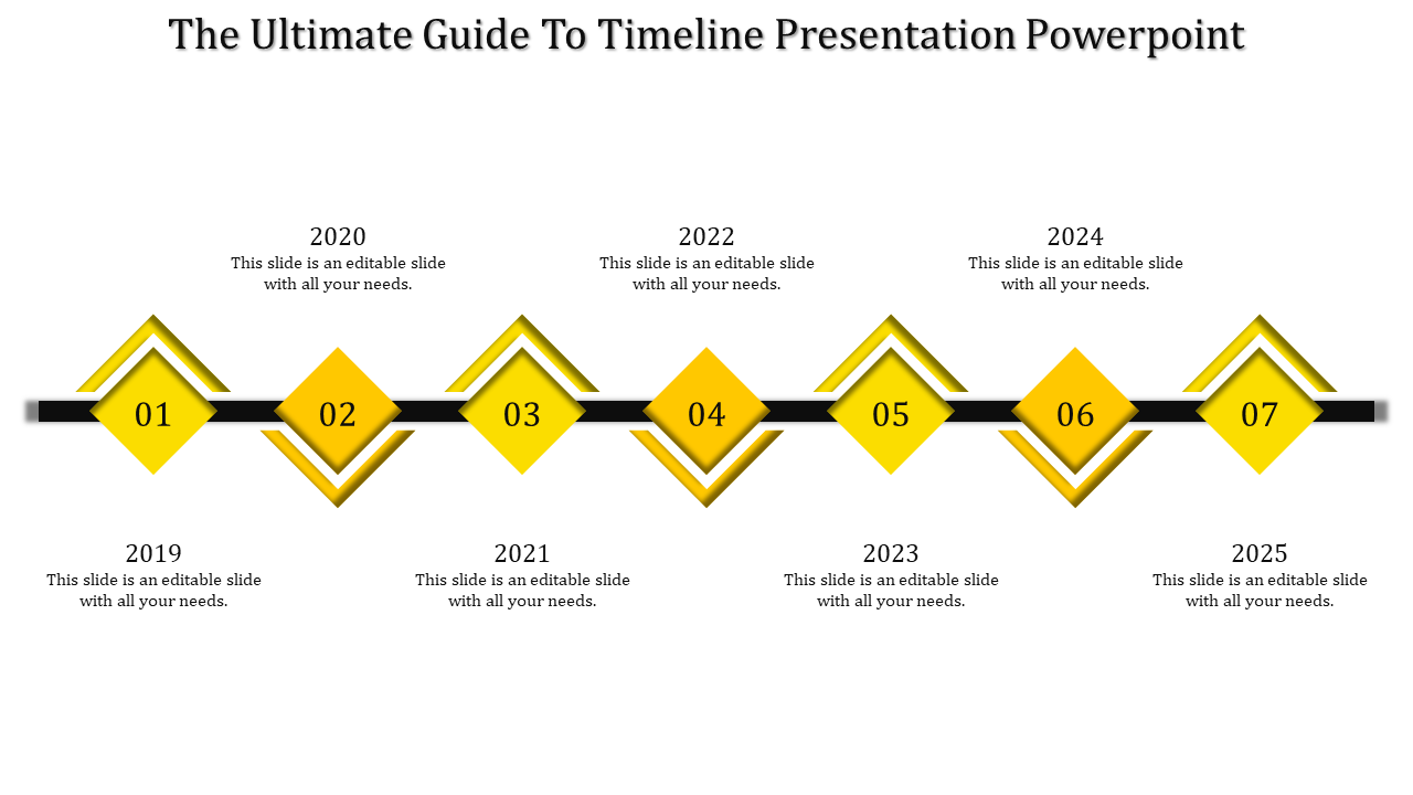 Geometric yellow timeline featuring numbered diamonds along a black bar, each paired with a year and text description.