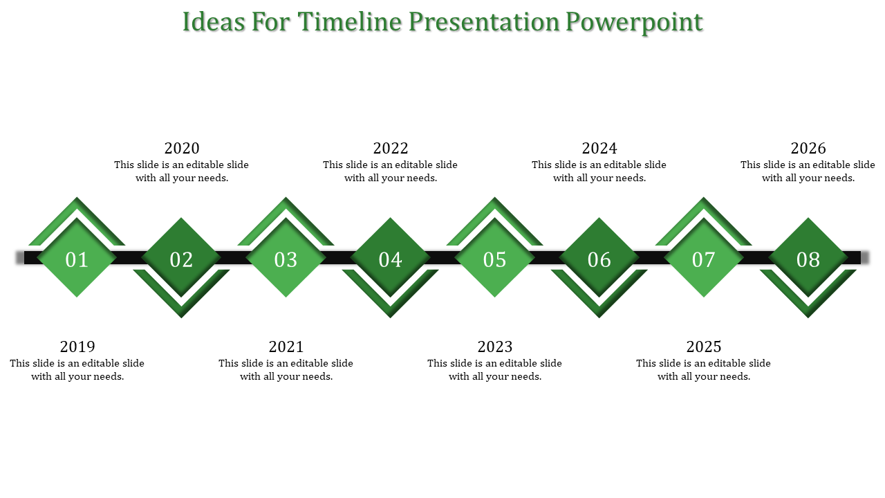 Horizontal timeline with eight green diamonds on a black connector line, and year markers from 2019 to 2026.