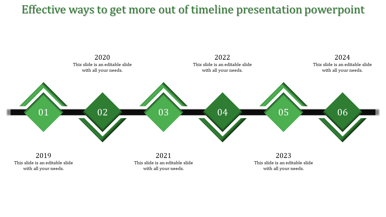Timeline slide with six green diamond markers, on ablack connecting lines, and year labels from 2019 to 2024.