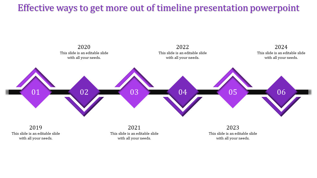 Horizontal timeline with six purple steps numbered 01 to 06, connected by a black line, with years alternating in position. 