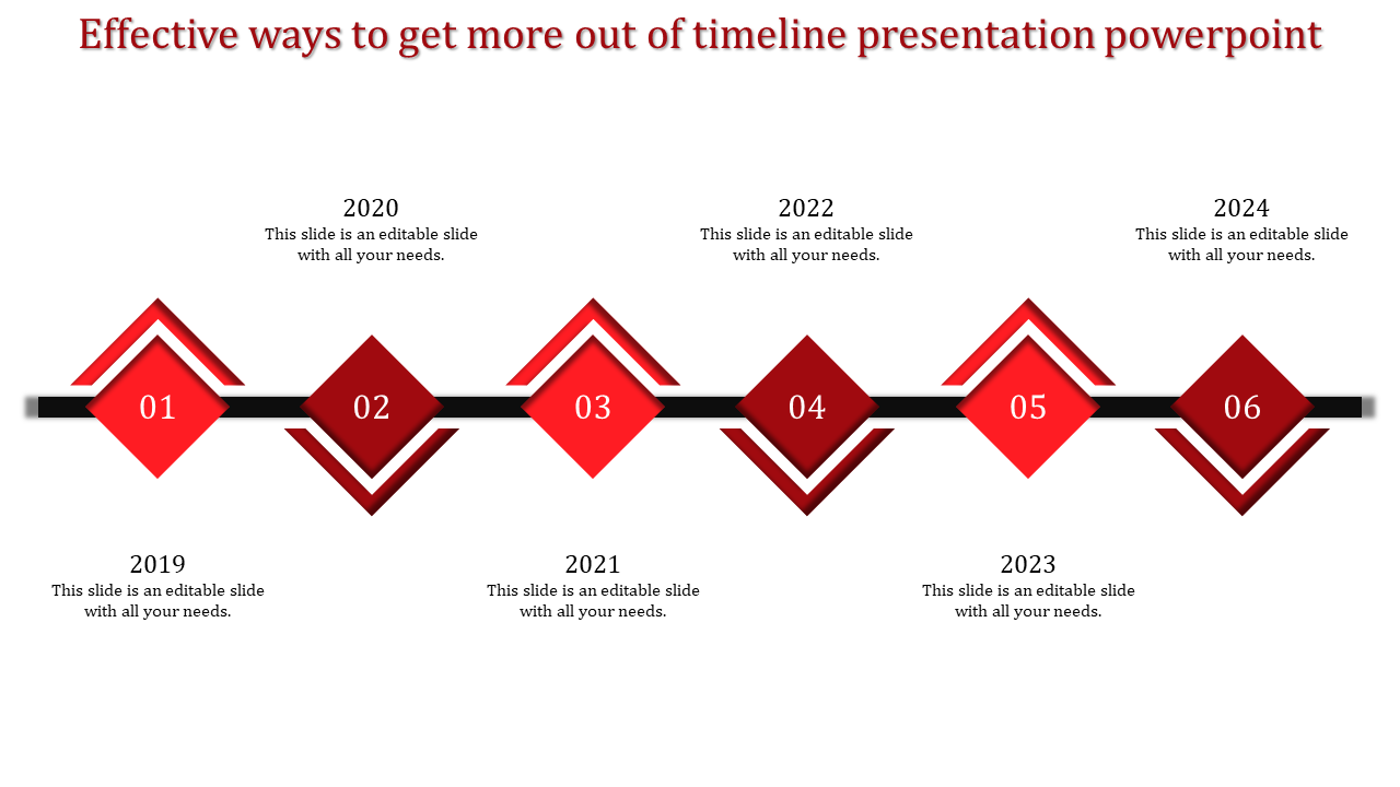 Timeline with six red diamond shaped milestones, each labeled with a number and connected by a black bar.