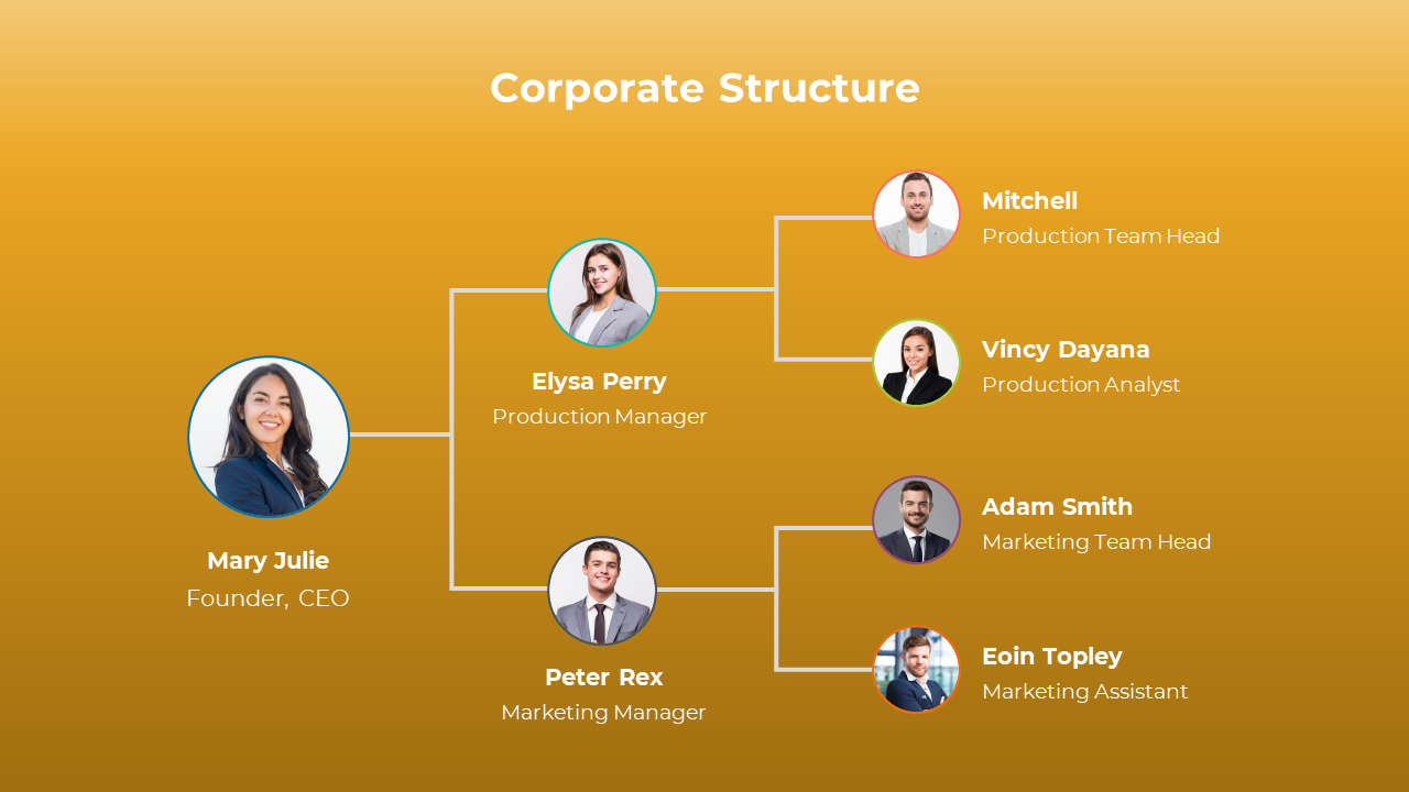 Corporate Structure PowerPoint Template