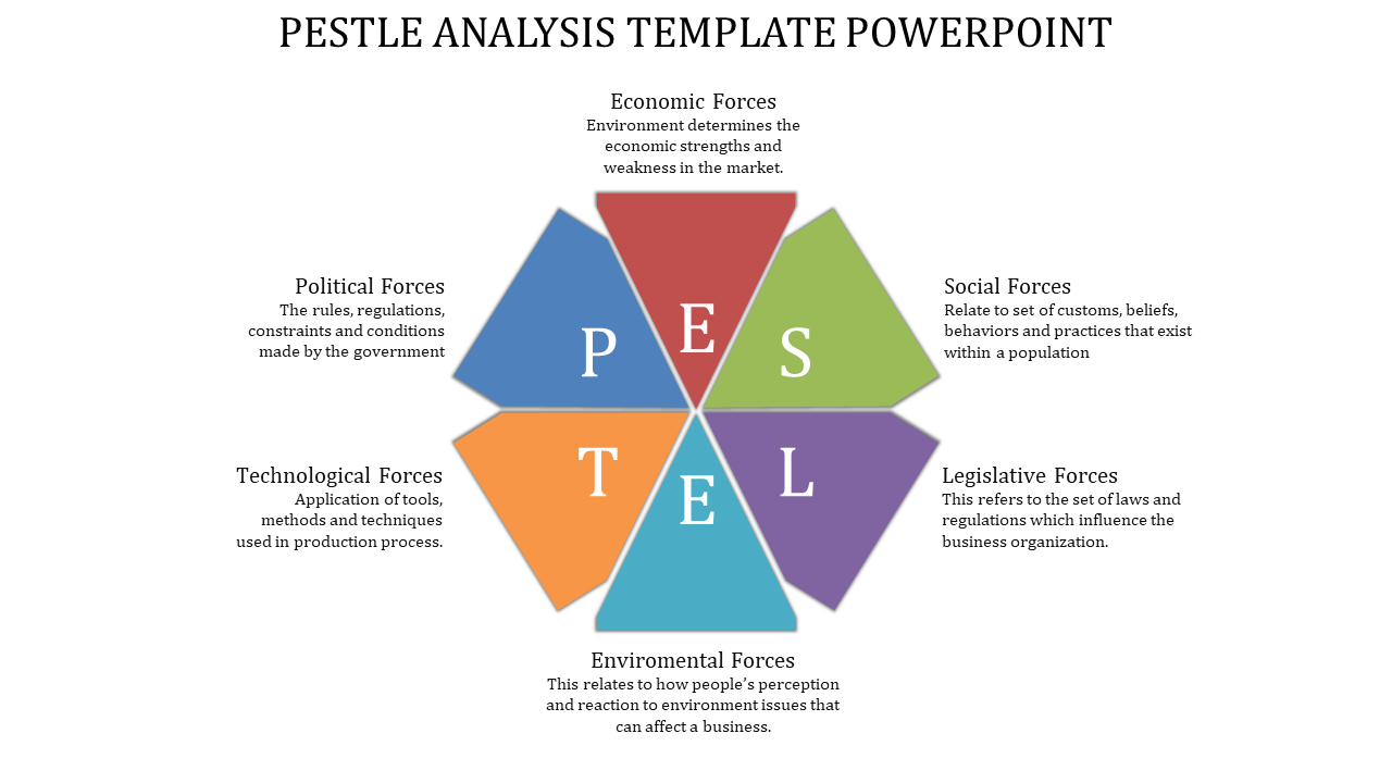 Attractive Pestle Analysis Template PowerPoint Presentation