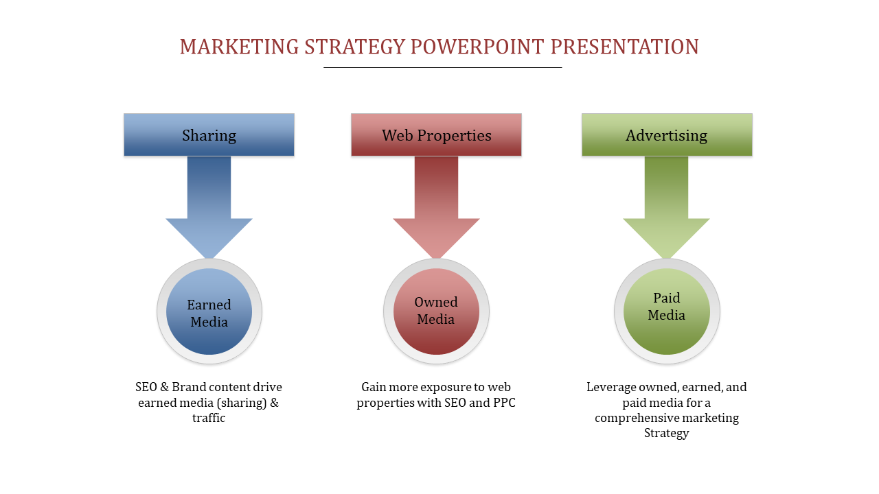 Marketing Strategy PowerPoint Presentation and Google Slides Themes