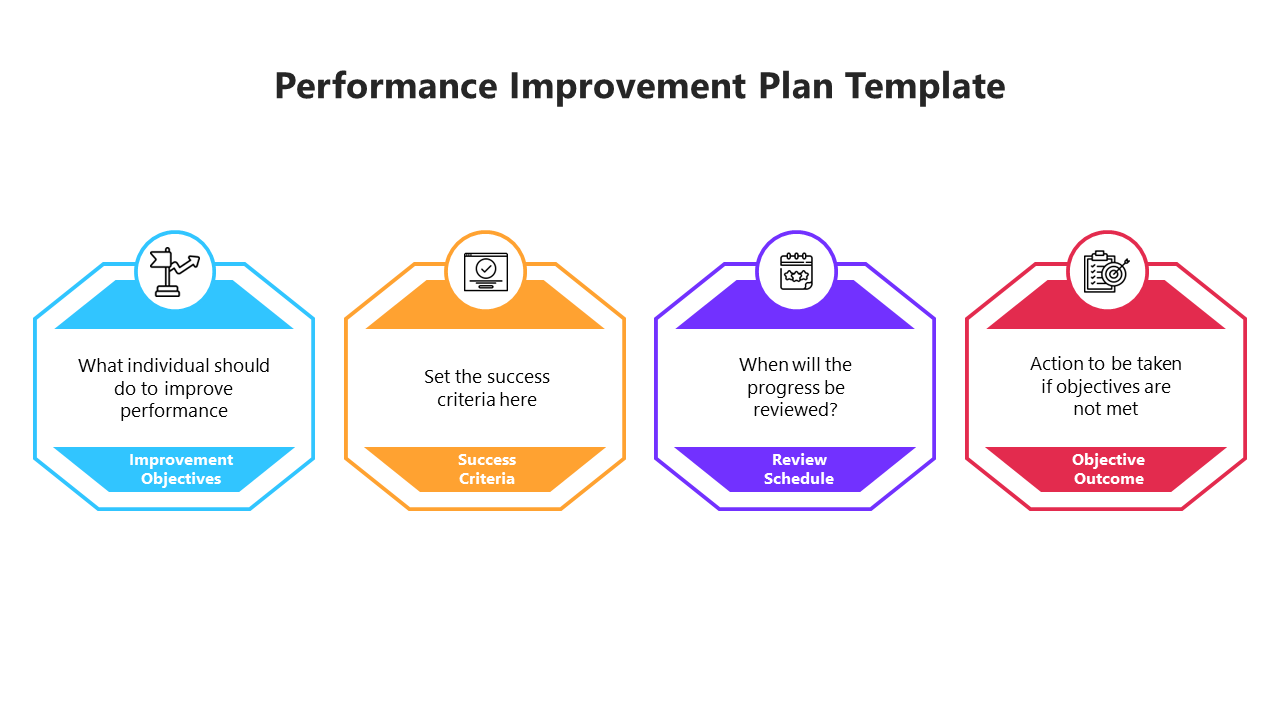 Striking Performance Improvement Plan PPT And Google Slides