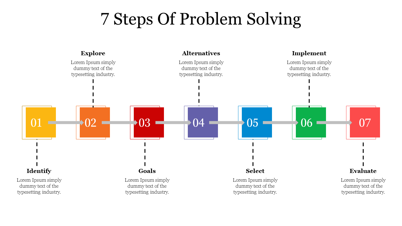 7 Steps Of Problem Solving Goolge Slides And PPT Templates