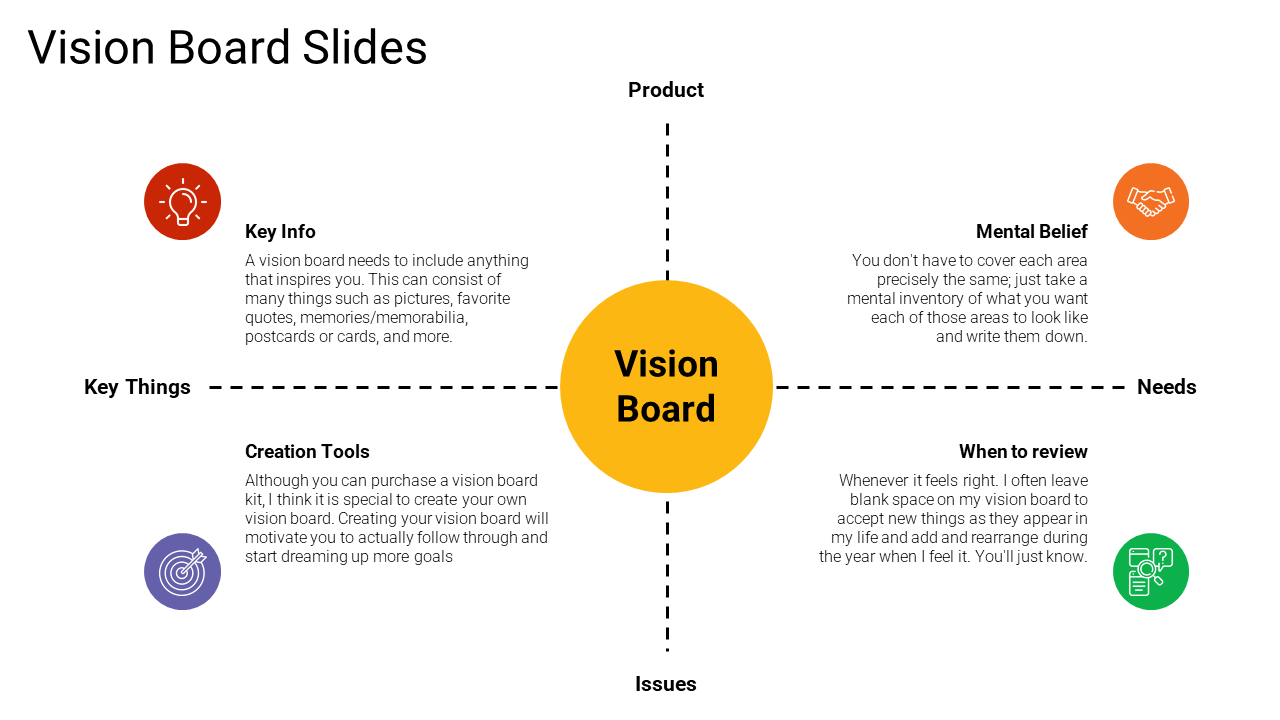 Vision Board Google Slides and PPT Templates | Slide Egg