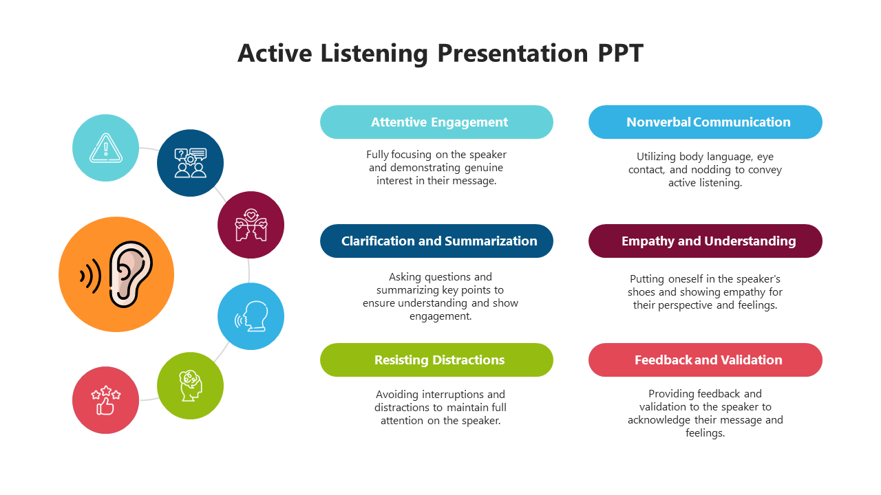 Awesome Active Listening PowerPoint And Google Slides 