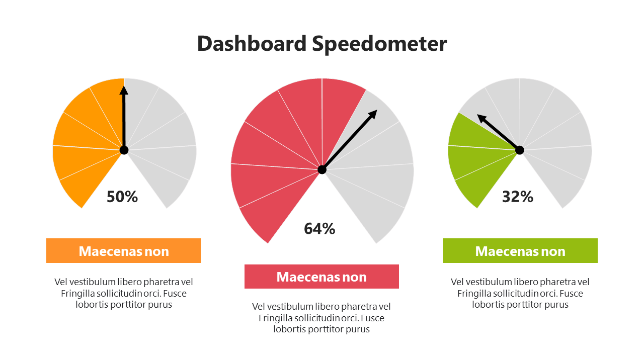 Concise Dashboard Speedometer PowerPoint And Google Slides
