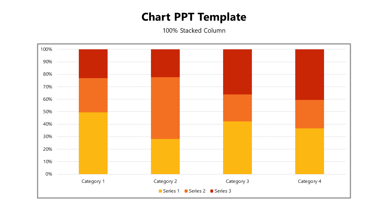Easy To Editable Chart PowerPoint And Google Slides