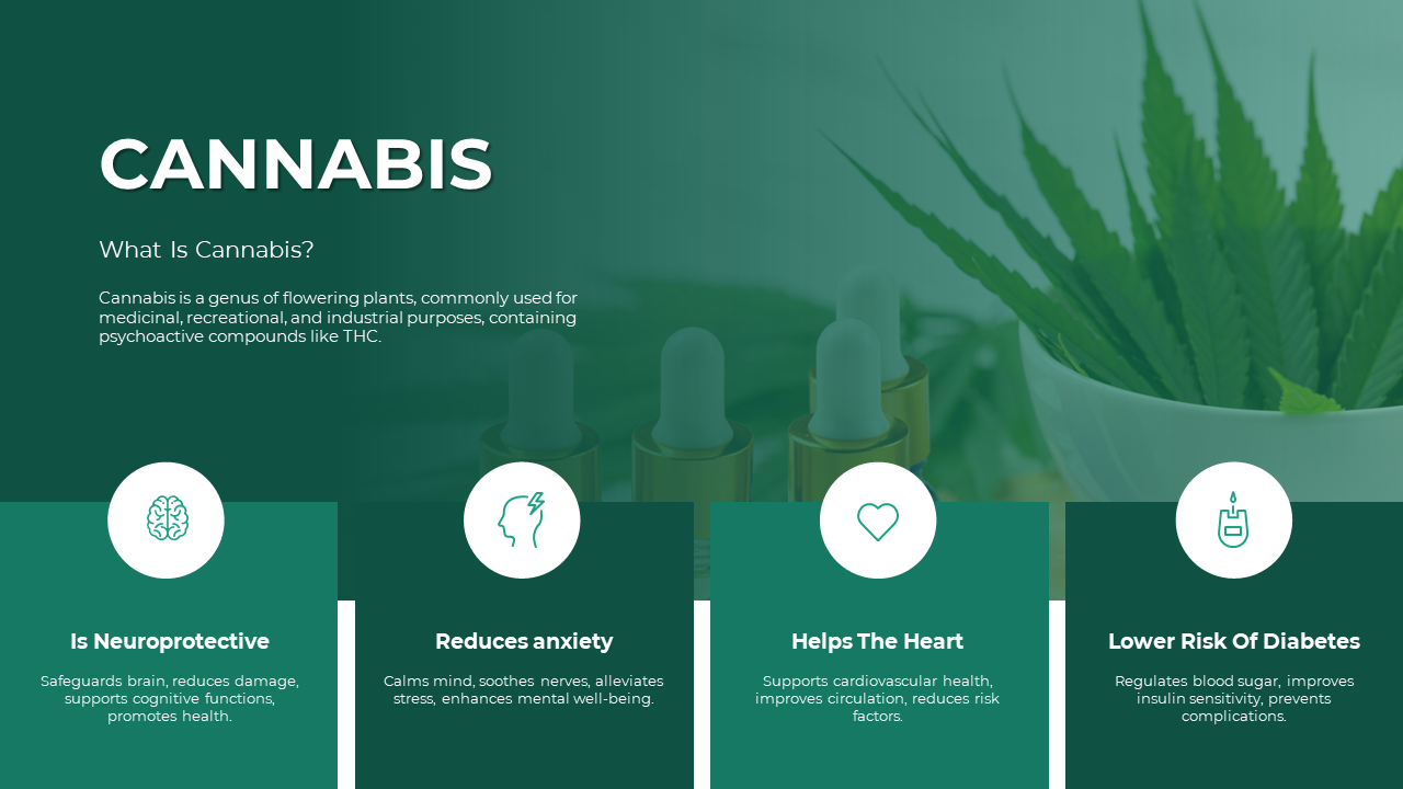 Predesigned Cannabis PowerPoint And Google Slides Template