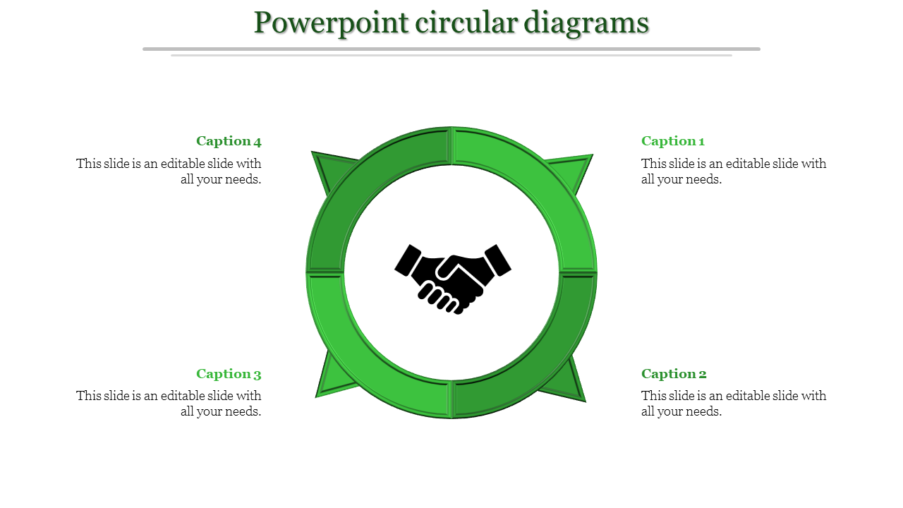 Circular green diagram with a handshake icon in the center, surrounded by four captions, on a white background.