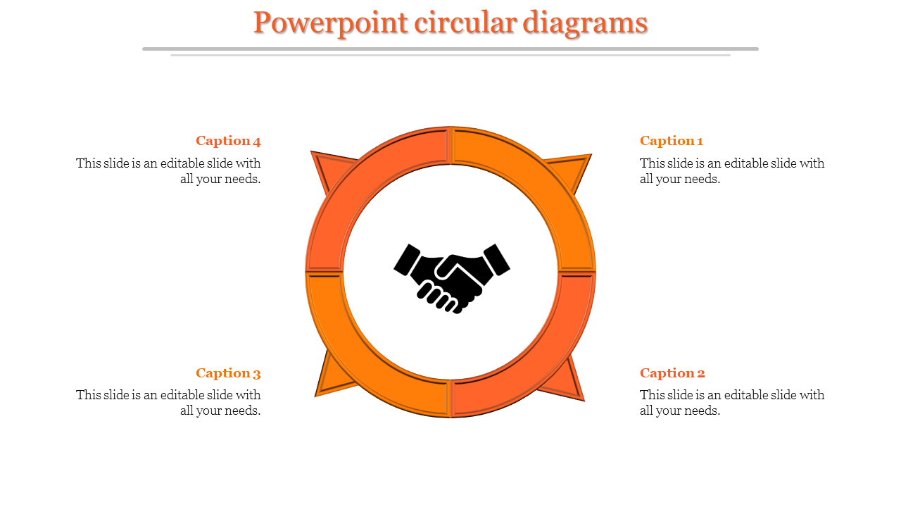 Infographic slide featuring an orange circular design with a handshake symbol at the center and text captions around it.