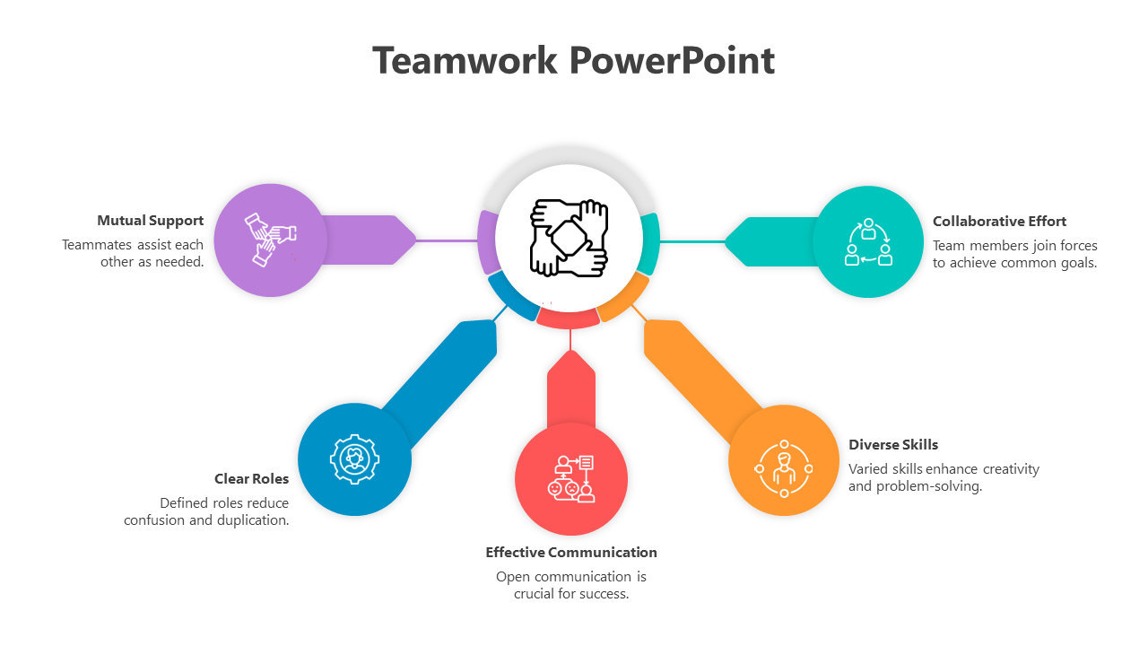 Effective Teamwork PowerPoint And Google Slides Template