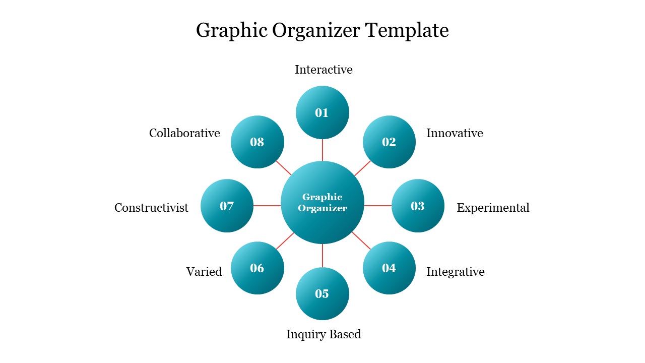 Free Four Square Graphic Organizer Template - Download in Word, Google  Docs, Illustrator, PowerPoint, Google Slides