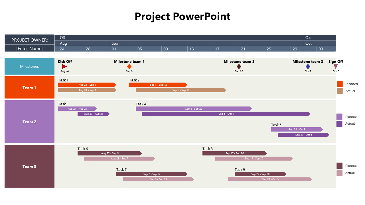 Project PPT template with a Gantt chart showing tasks and milestones for multiple teams, including start and end dates.