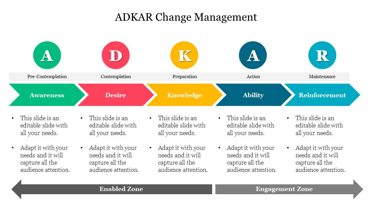 ADKAR Change Management