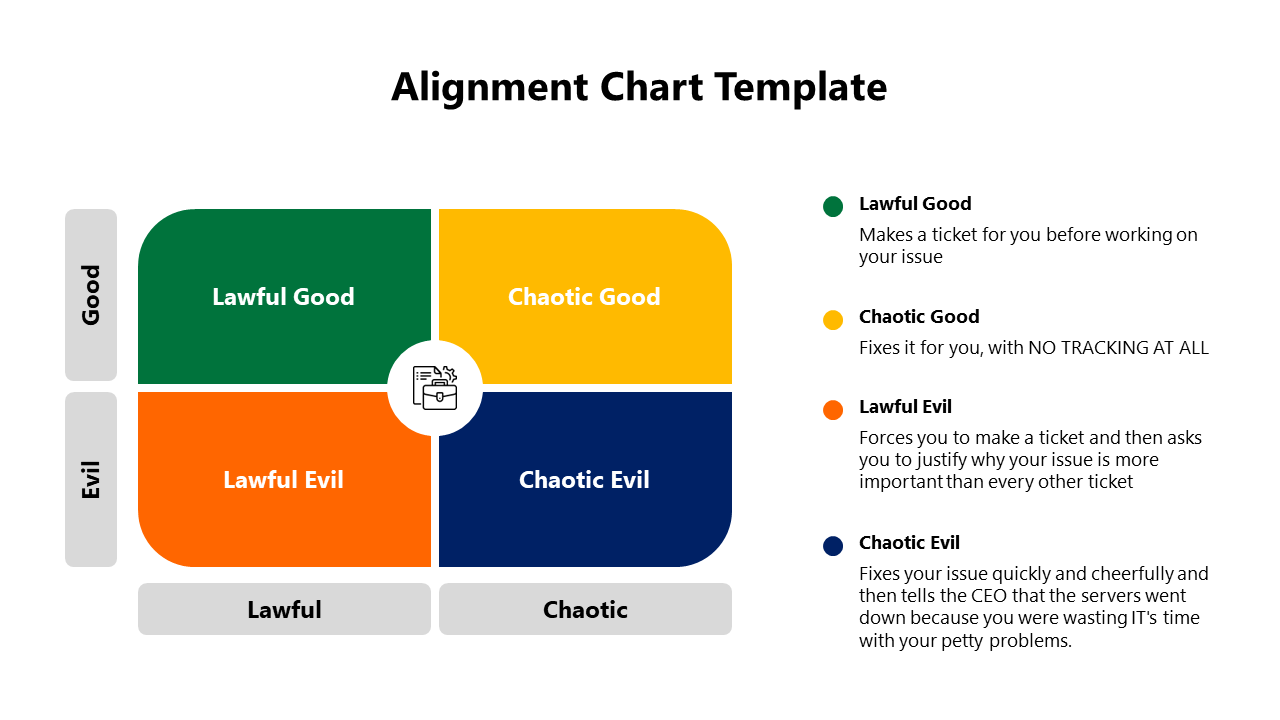 Awesome Alignment PowerPoint And Google Slides Template