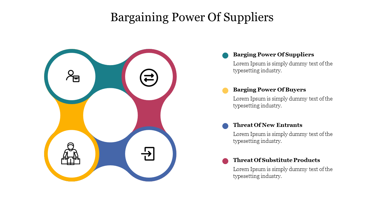 Bargaining Power Porter s 5 Forces Model A Brief Overview Bargaining Power Porter s 5 Forces Model A Brief Overview
