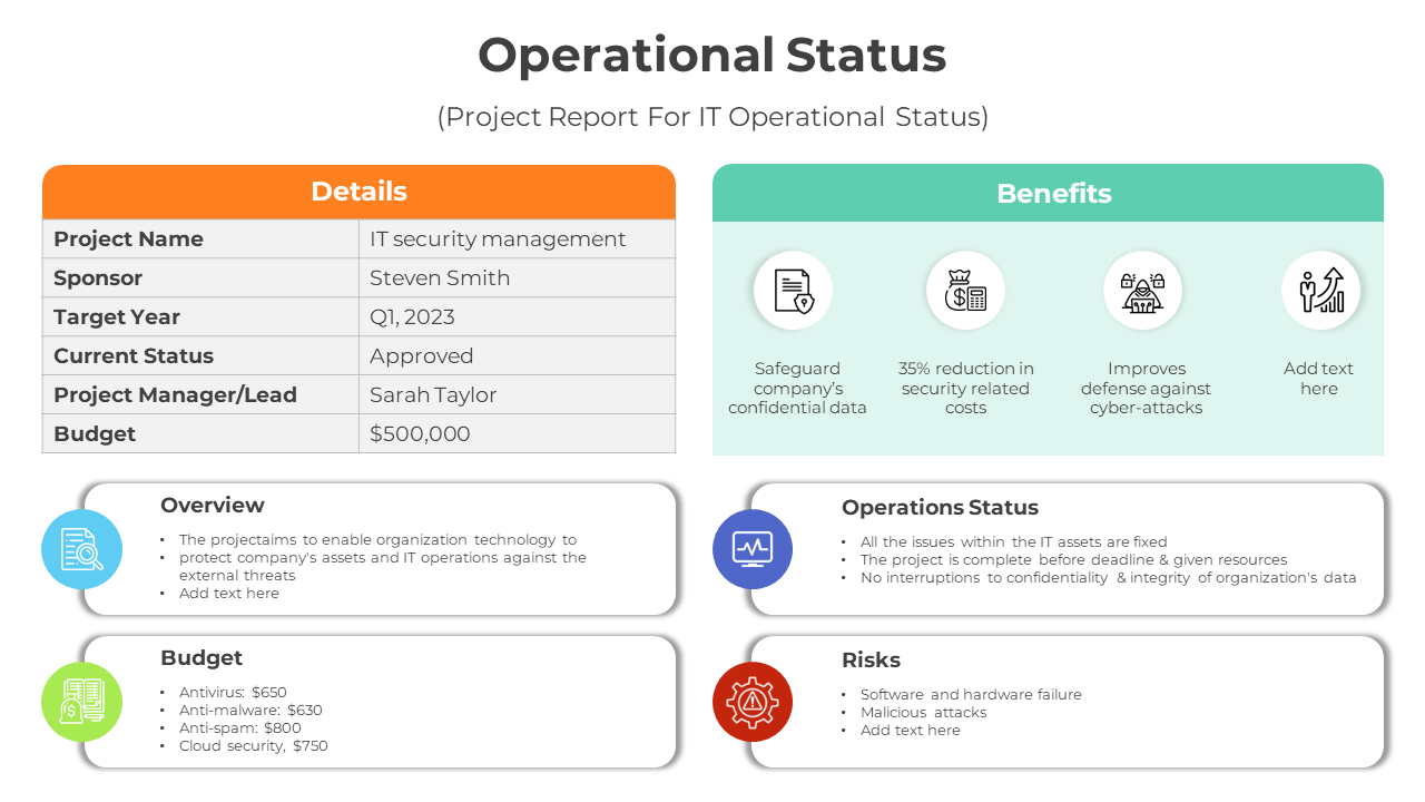 Innovative Operational Status PowerPoint And Google Slides