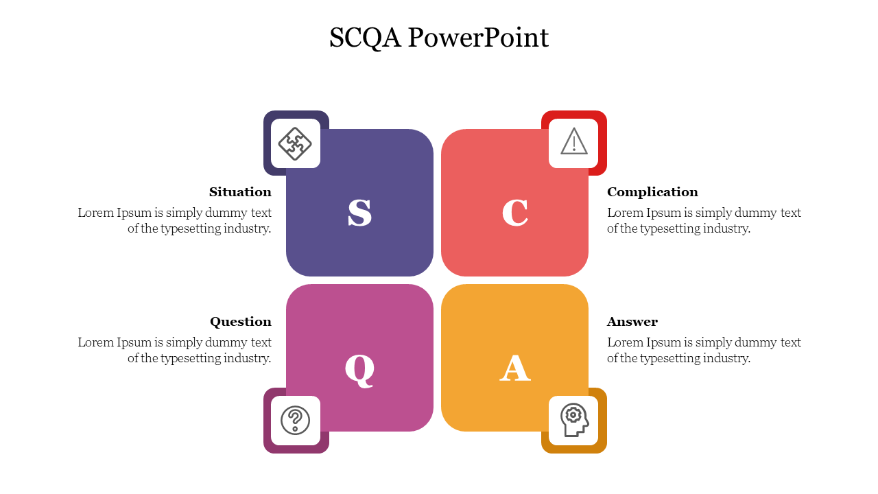 Explore SCQA PowerPoint Template and Google Slides