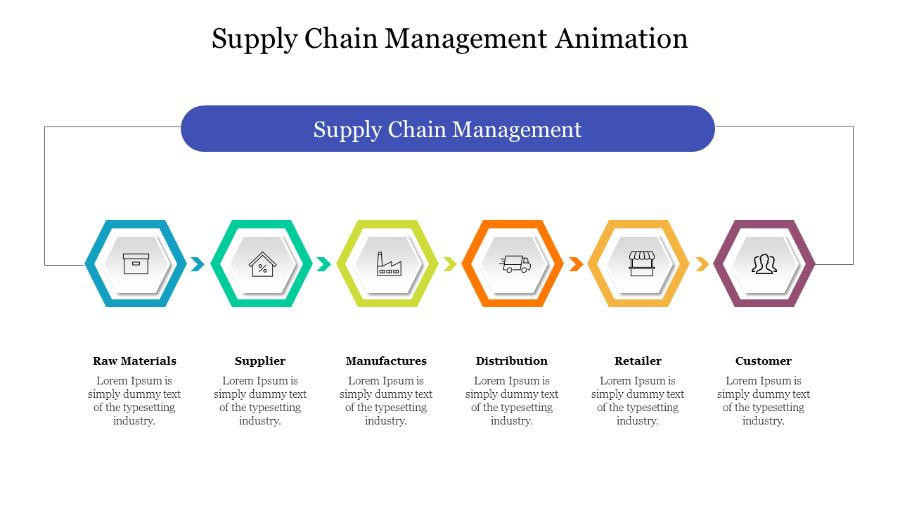 Add To Bag Supply Chain Management Animation Presentation