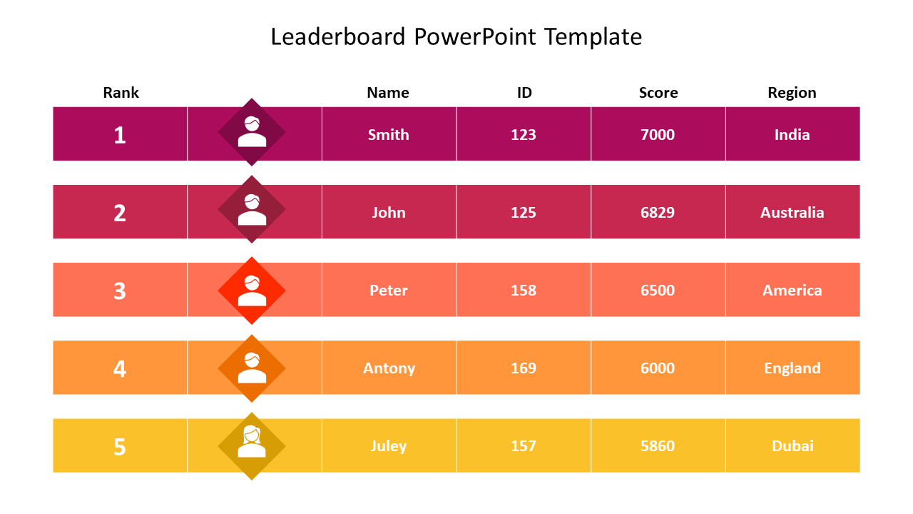Free Ranking and Leaderboard Templates