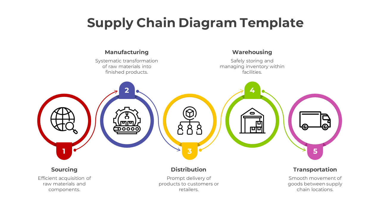 Supply Chain Diagram Template-5