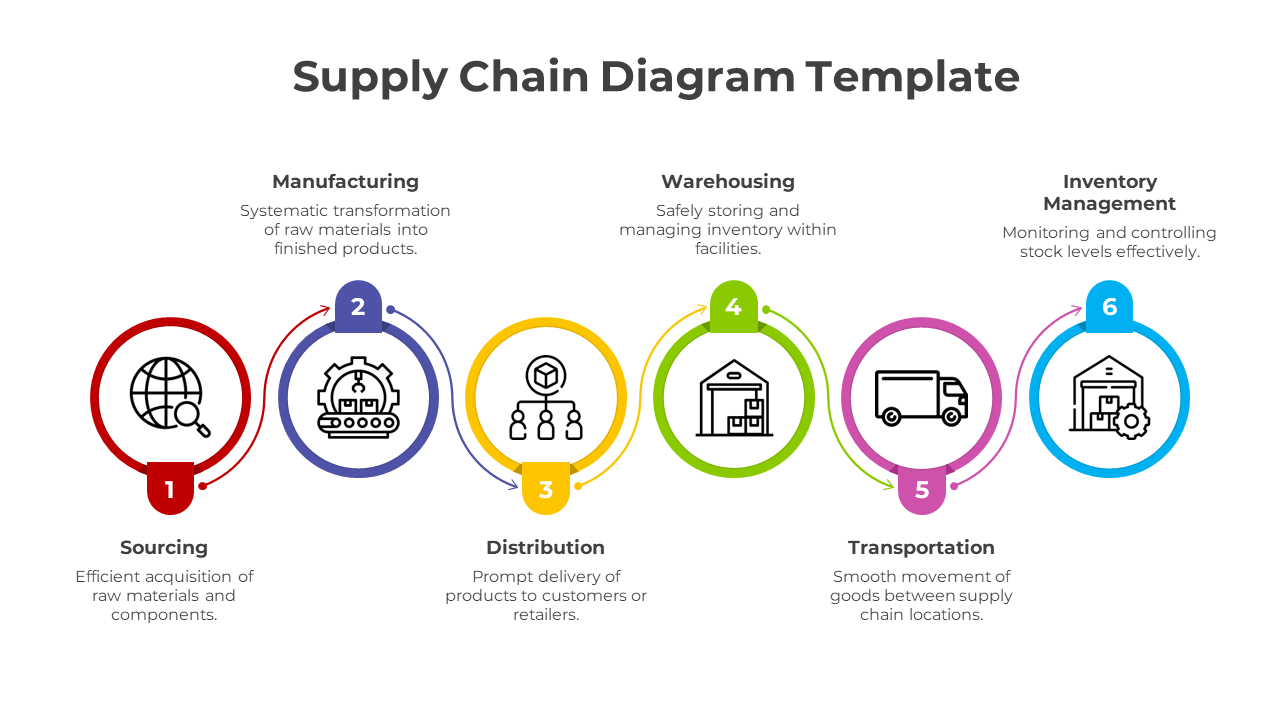 Supply Chain Diagram Template-6