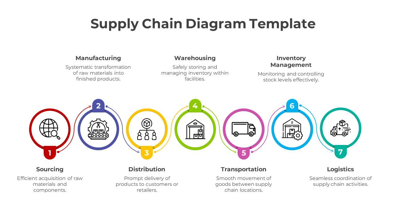 Supply Chain Diagram Template-7