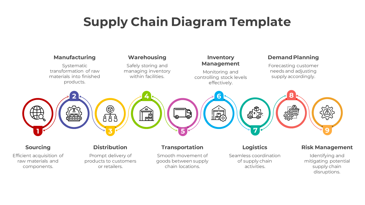 Supply Chain Diagram Template-9