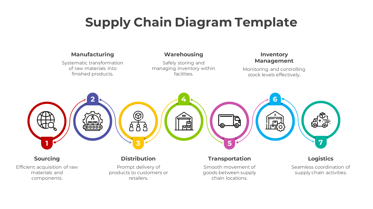 Free Supply Chain Diagram Template For Powerpoint Free Supply Chain Diagram Template For Powerpoint