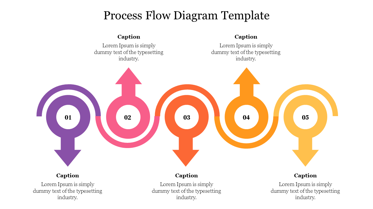 Colorful process flow diagram PPT template with five arrows, each labeled with a step and accompanying captions.