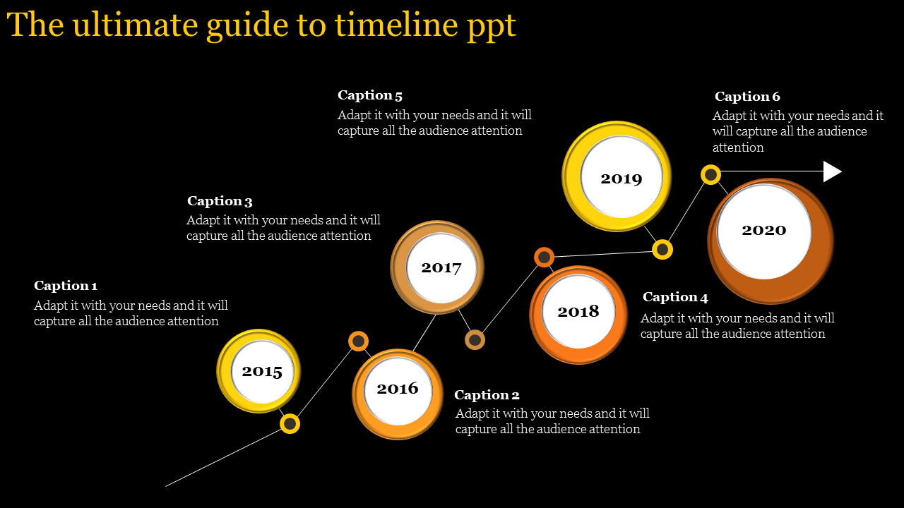 Black background timeline with circular milestones in gold, orange, and yellow, labeled with years from 2015 to 2020.