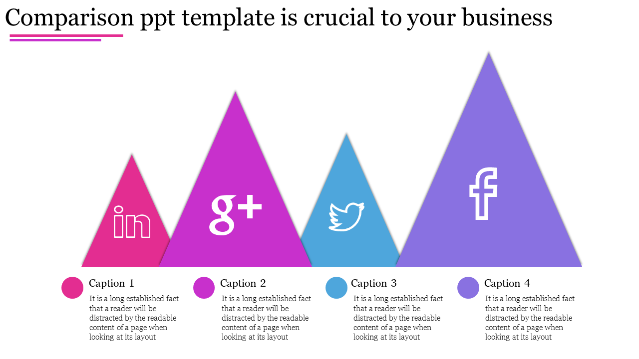Pyramid comparison chart with social media icons LinkedIn, Google Plus, Twitter, Facebook and text captions below.