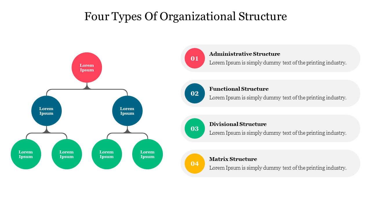 Chap laundry Faculty Creative 4 Types Of Organizational Structure PPT Slide