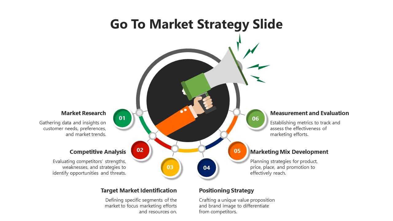 Go To Market Strategy Slide