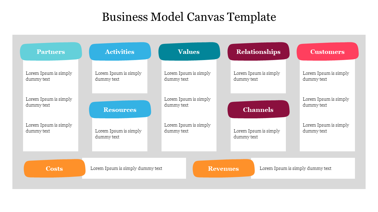 Editable Business Model Canvas PowerPoint Template | foodhandlersfast.com