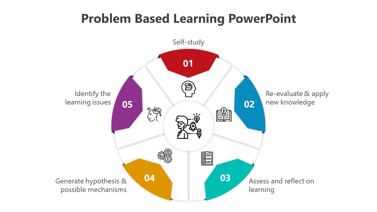 Problem Based Learning PowerPoint